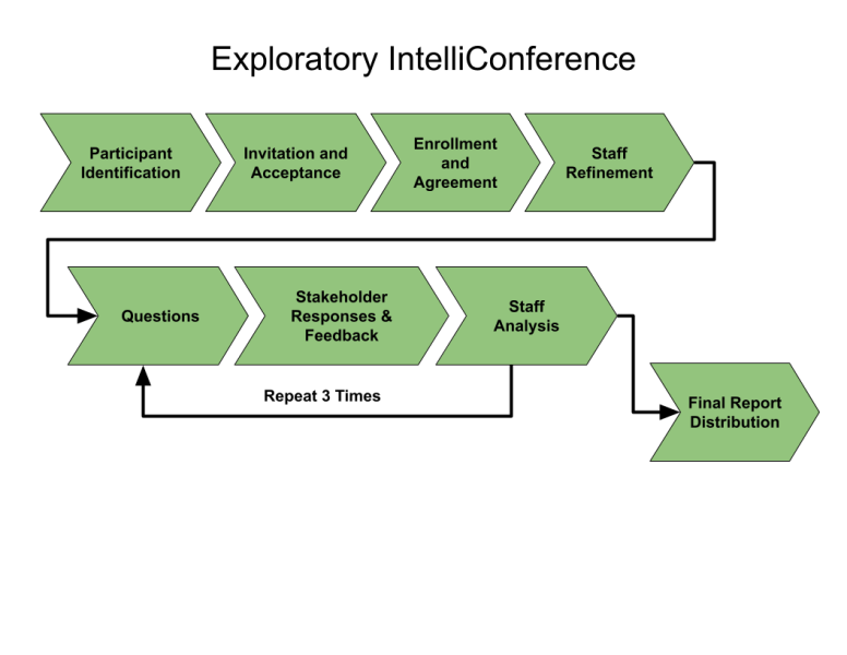 File:IntelliConference Series Exploratory IC.png