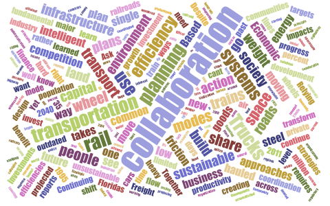 It’s Time to Embrace Collaboration
